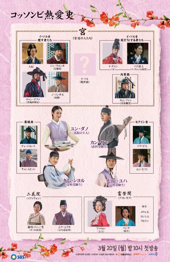 コッソンビ熱愛史　相関図